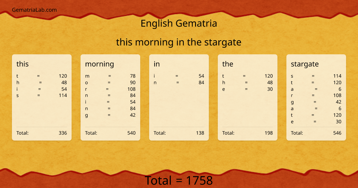 this morning in the stargate in english Gematria